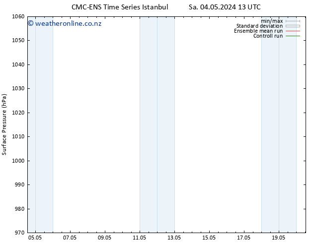 Surface pressure CMC TS Su 05.05.2024 13 UTC