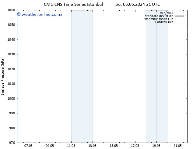 Surface pressure CMC TS Tu 07.05.2024 09 UTC