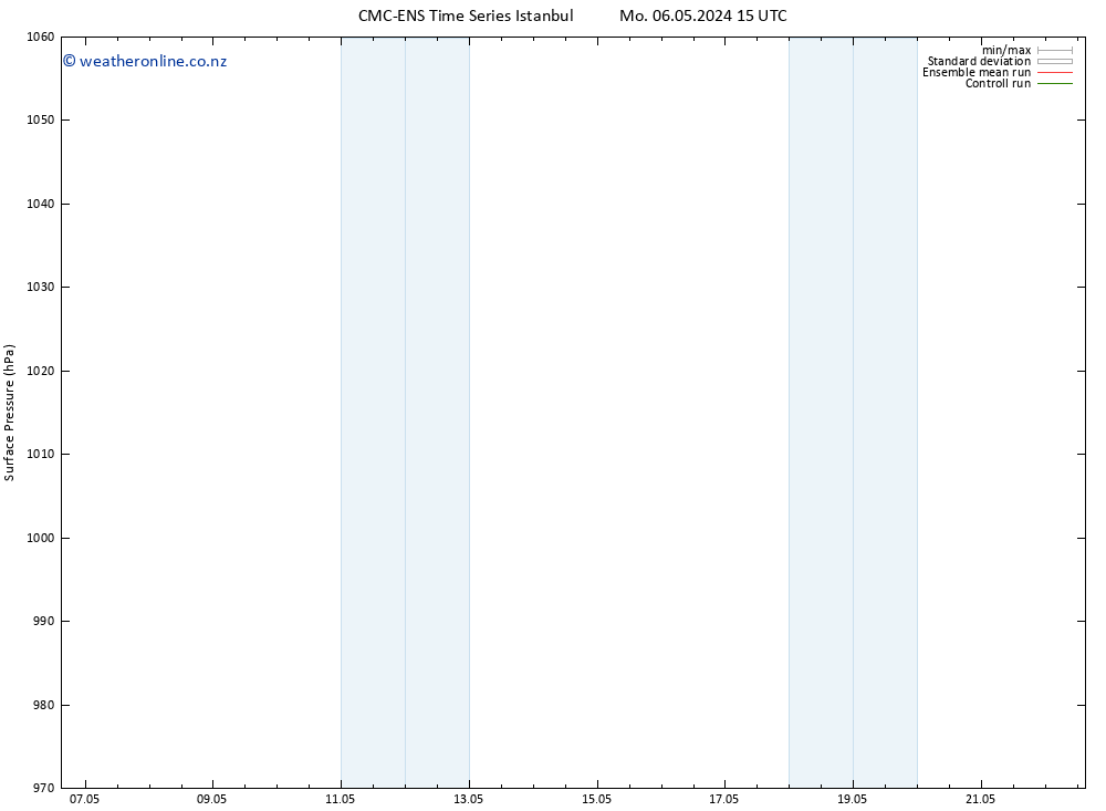 Surface pressure CMC TS Tu 07.05.2024 21 UTC