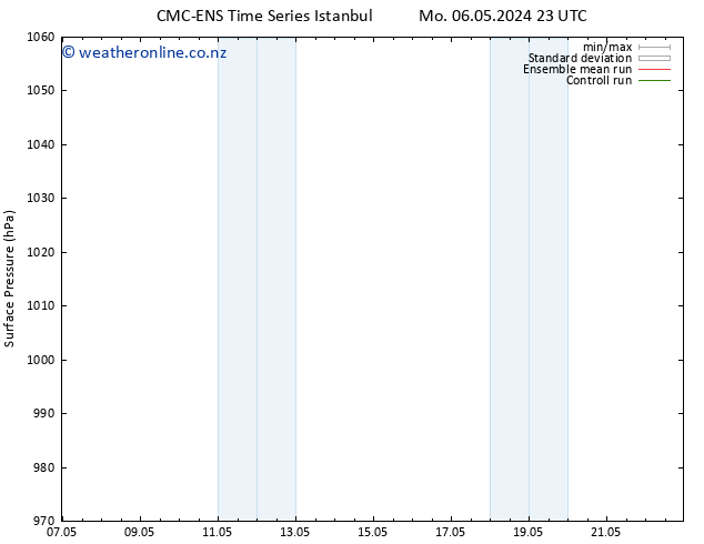 Surface pressure CMC TS Tu 07.05.2024 11 UTC