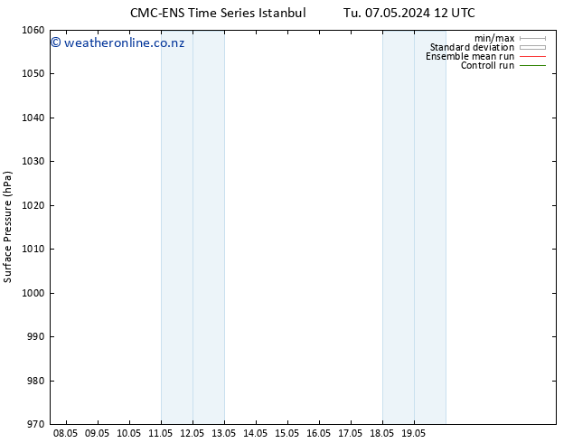 Surface pressure CMC TS We 08.05.2024 18 UTC
