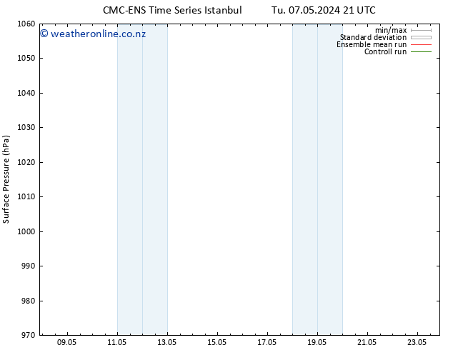 Surface pressure CMC TS Mo 20.05.2024 03 UTC