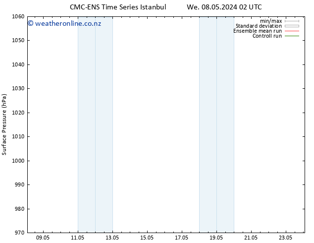 Surface pressure CMC TS Th 16.05.2024 02 UTC