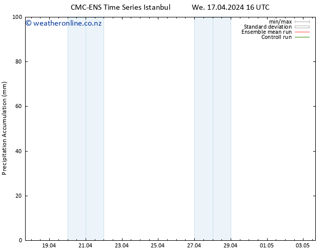 Precipitation accum. CMC TS Fr 19.04.2024 16 UTC