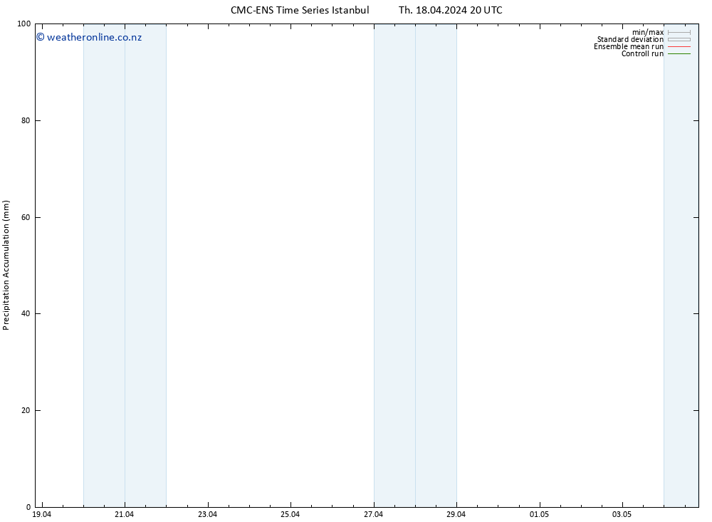 Precipitation accum. CMC TS Th 18.04.2024 20 UTC