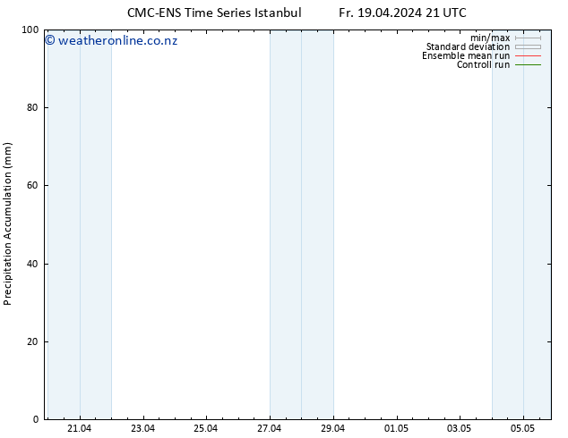 Precipitation accum. CMC TS Su 21.04.2024 03 UTC