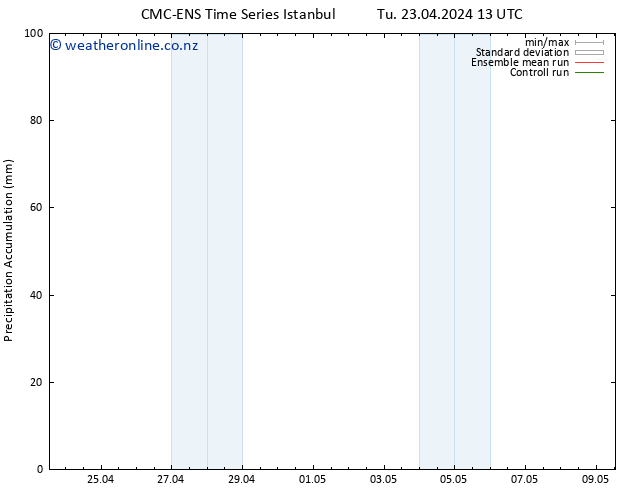 Precipitation accum. CMC TS Tu 23.04.2024 19 UTC