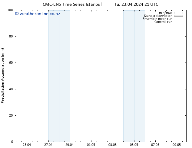 Precipitation accum. CMC TS Tu 23.04.2024 21 UTC