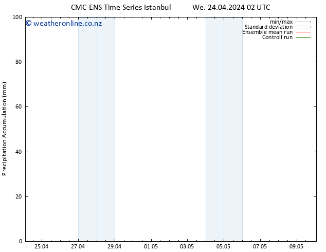 Precipitation accum. CMC TS We 24.04.2024 08 UTC