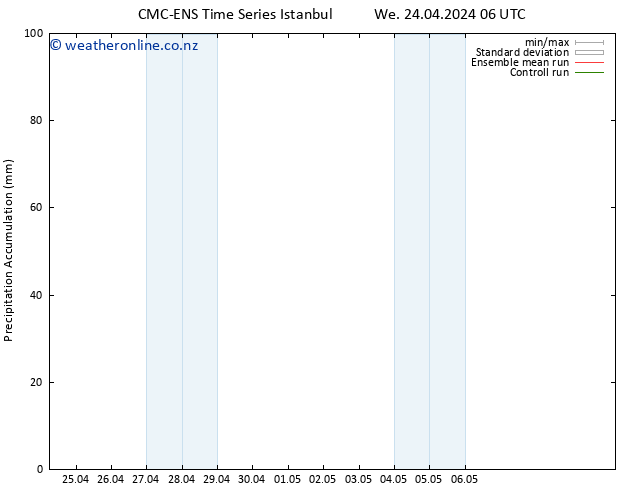 Precipitation accum. CMC TS Su 28.04.2024 12 UTC