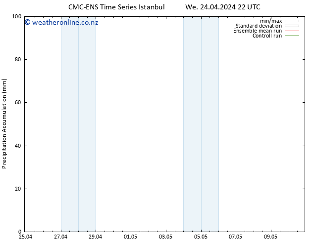 Precipitation accum. CMC TS Th 02.05.2024 22 UTC