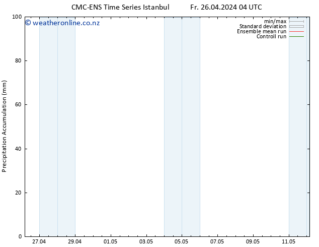 Precipitation accum. CMC TS Sa 27.04.2024 04 UTC