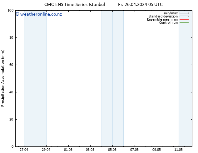 Precipitation accum. CMC TS Sa 27.04.2024 05 UTC
