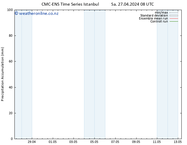 Precipitation accum. CMC TS Tu 30.04.2024 20 UTC