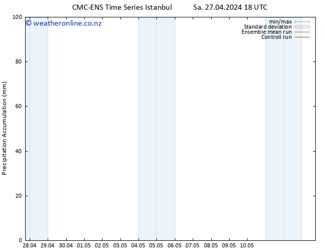 Precipitation accum. CMC TS Tu 30.04.2024 12 UTC