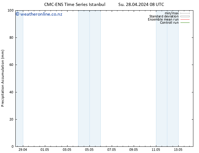 Precipitation accum. CMC TS Tu 30.04.2024 02 UTC