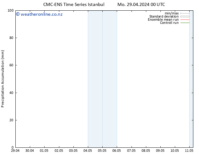 Precipitation accum. CMC TS Mo 29.04.2024 06 UTC