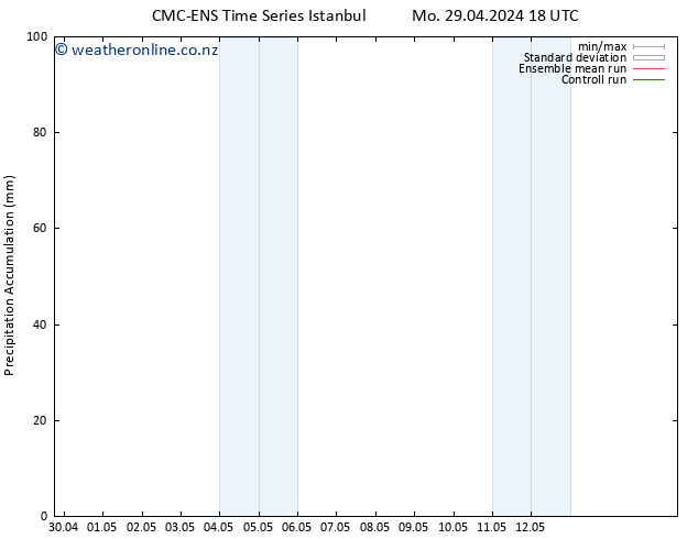 Precipitation accum. CMC TS Tu 30.04.2024 18 UTC