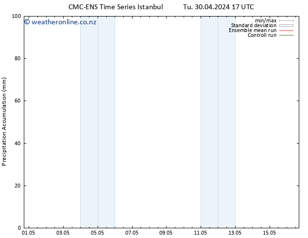 Precipitation accum. CMC TS Th 02.05.2024 17 UTC