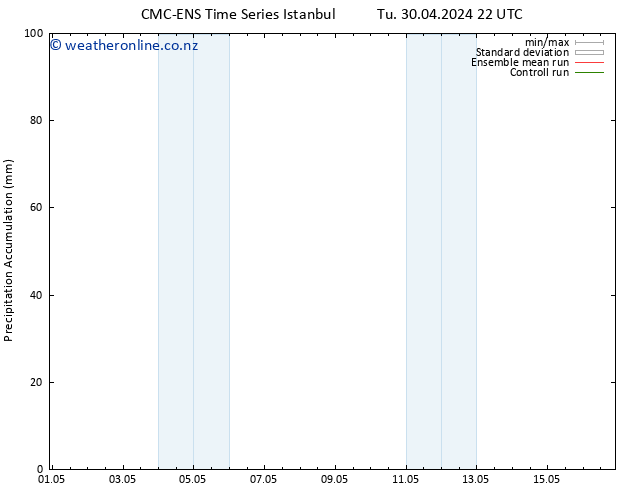 Precipitation accum. CMC TS Mo 06.05.2024 22 UTC