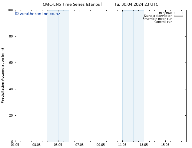 Precipitation accum. CMC TS We 01.05.2024 23 UTC