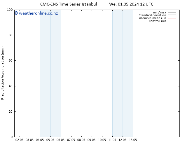 Precipitation accum. CMC TS Th 09.05.2024 12 UTC