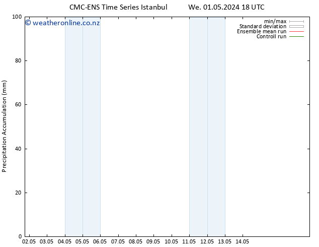 Precipitation accum. CMC TS Sa 04.05.2024 06 UTC