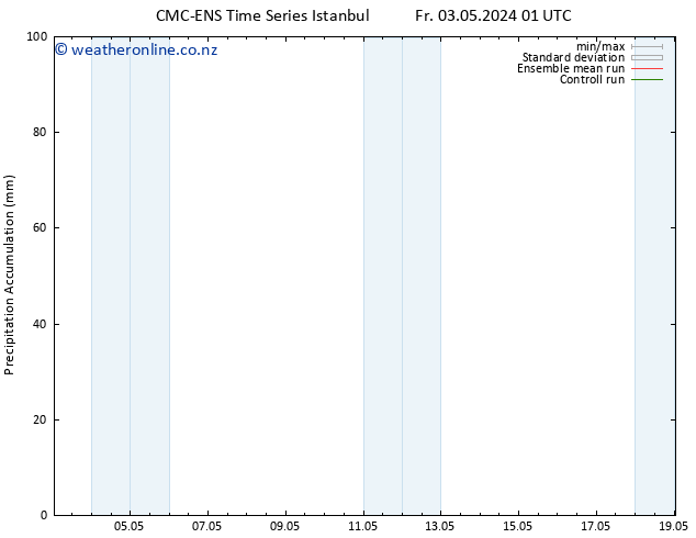 Precipitation accum. CMC TS Fr 10.05.2024 19 UTC