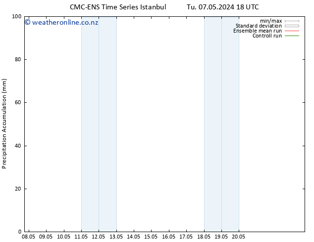 Precipitation accum. CMC TS Tu 14.05.2024 06 UTC