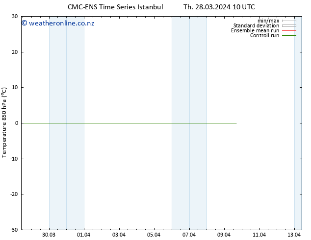 Temp. 850 hPa CMC TS Tu 09.04.2024 16 UTC