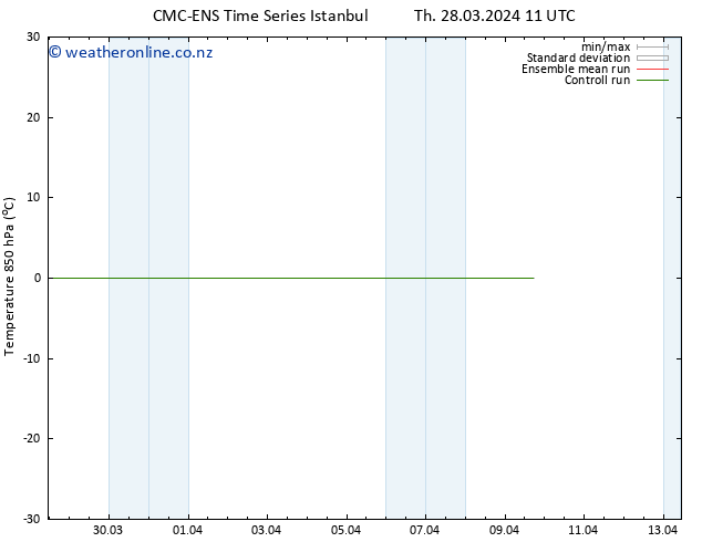 Temp. 850 hPa CMC TS Su 07.04.2024 11 UTC