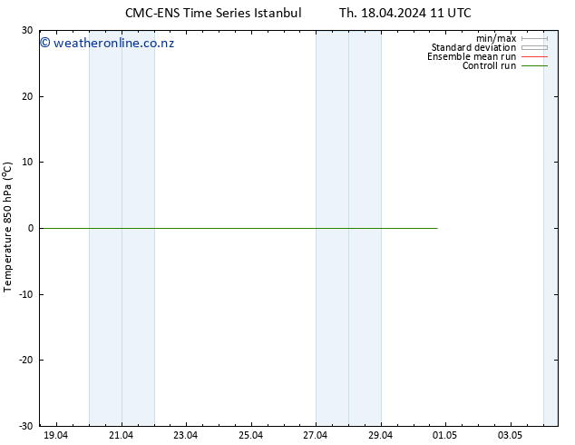 Temp. 850 hPa CMC TS We 24.04.2024 05 UTC