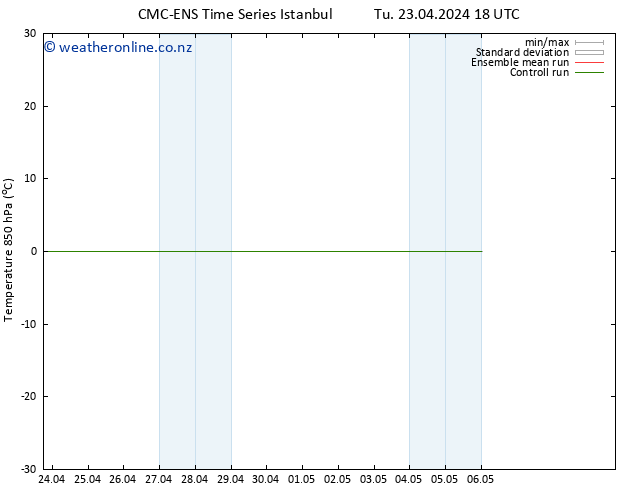 Temp. 850 hPa CMC TS Fr 26.04.2024 12 UTC