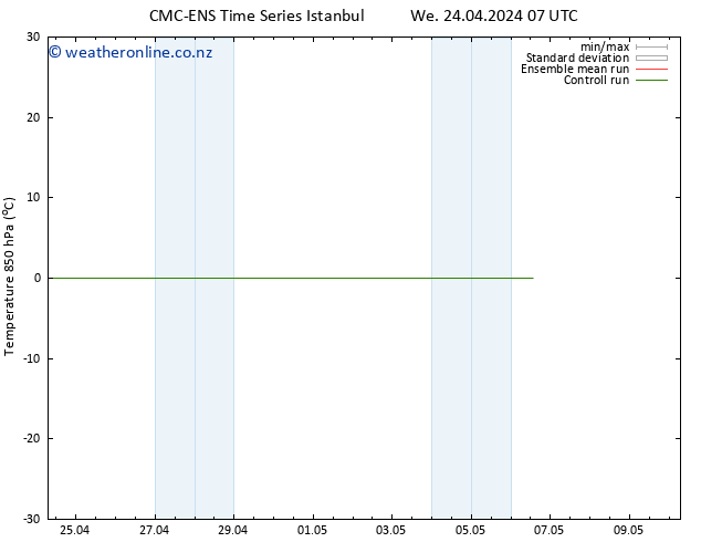 Temp. 850 hPa CMC TS We 24.04.2024 13 UTC