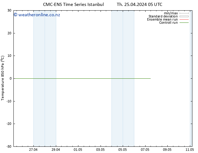 Temp. 850 hPa CMC TS Th 25.04.2024 05 UTC