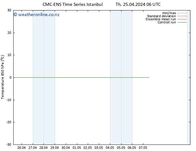 Temp. 850 hPa CMC TS Su 05.05.2024 06 UTC