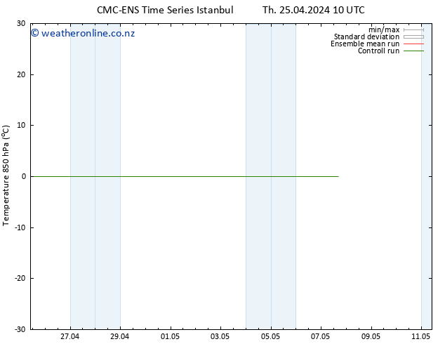 Temp. 850 hPa CMC TS Fr 26.04.2024 22 UTC