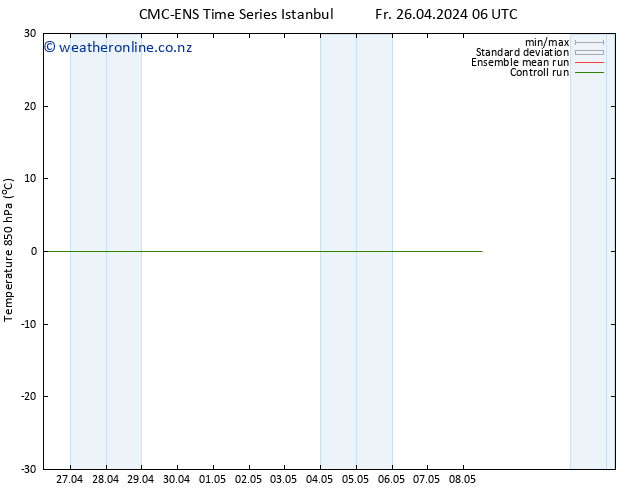 Temp. 850 hPa CMC TS Mo 06.05.2024 06 UTC