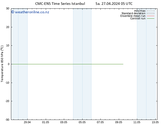 Temp. 850 hPa CMC TS Th 02.05.2024 17 UTC