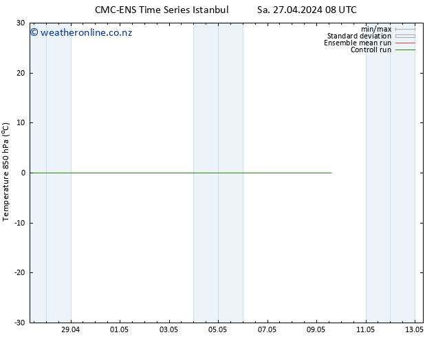 Temp. 850 hPa CMC TS Sa 04.05.2024 20 UTC