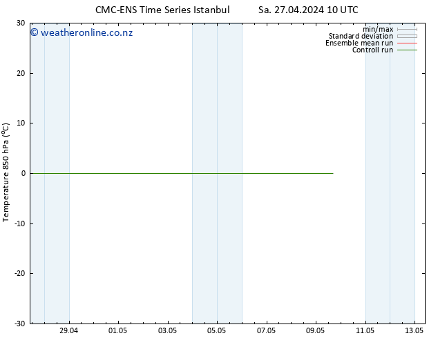 Temp. 850 hPa CMC TS Sa 27.04.2024 16 UTC