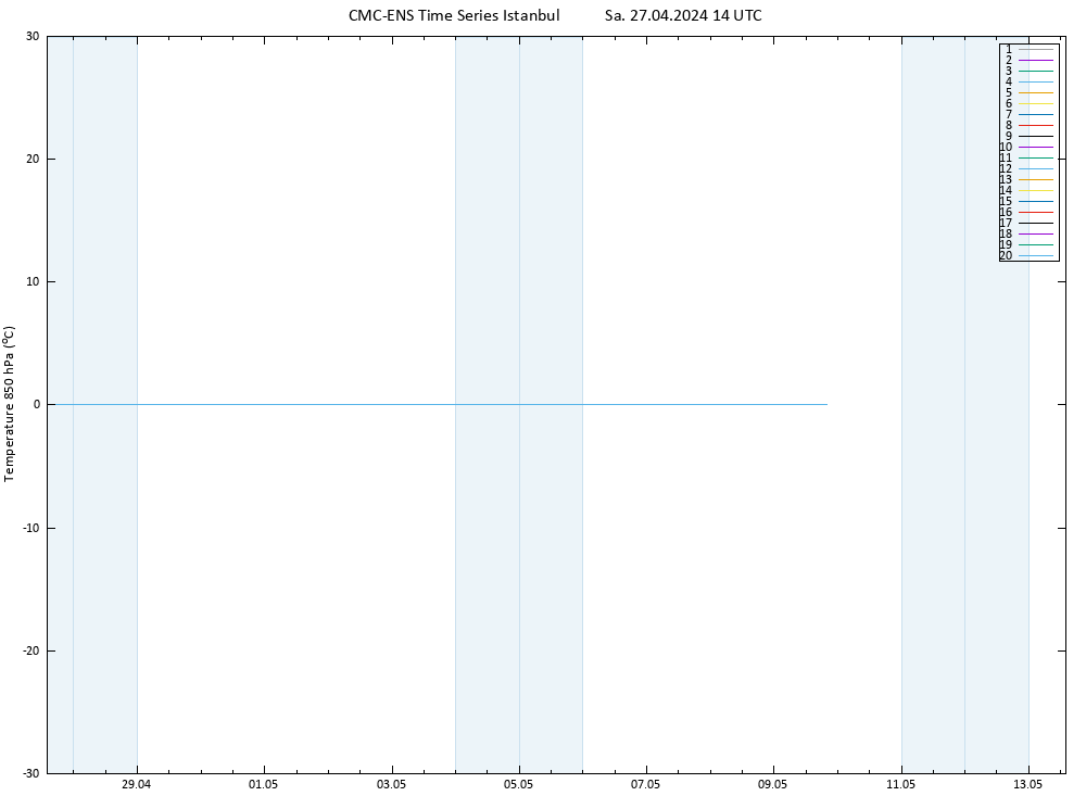 Temp. 850 hPa CMC TS Sa 27.04.2024 14 UTC