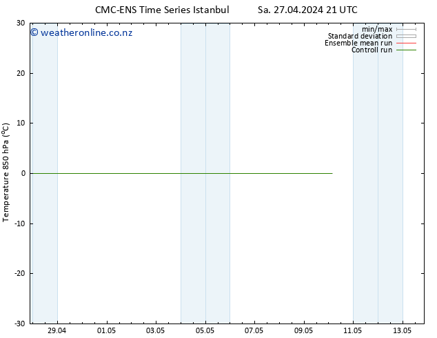 Temp. 850 hPa CMC TS Tu 30.04.2024 15 UTC