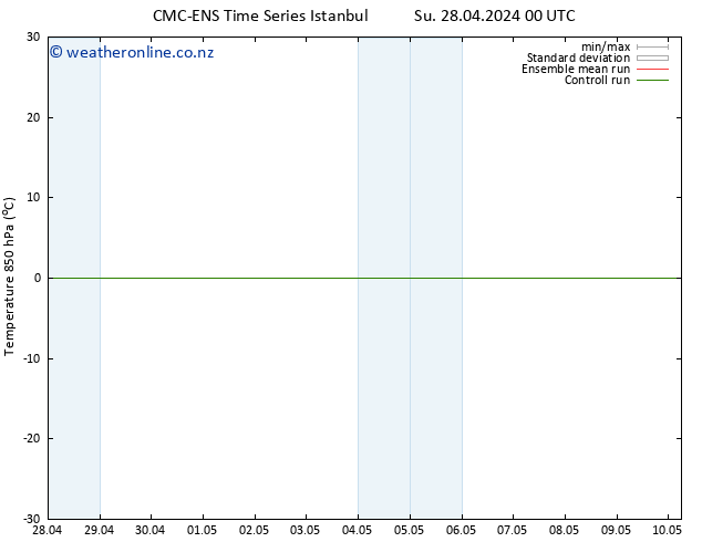 Temp. 850 hPa CMC TS Tu 30.04.2024 12 UTC