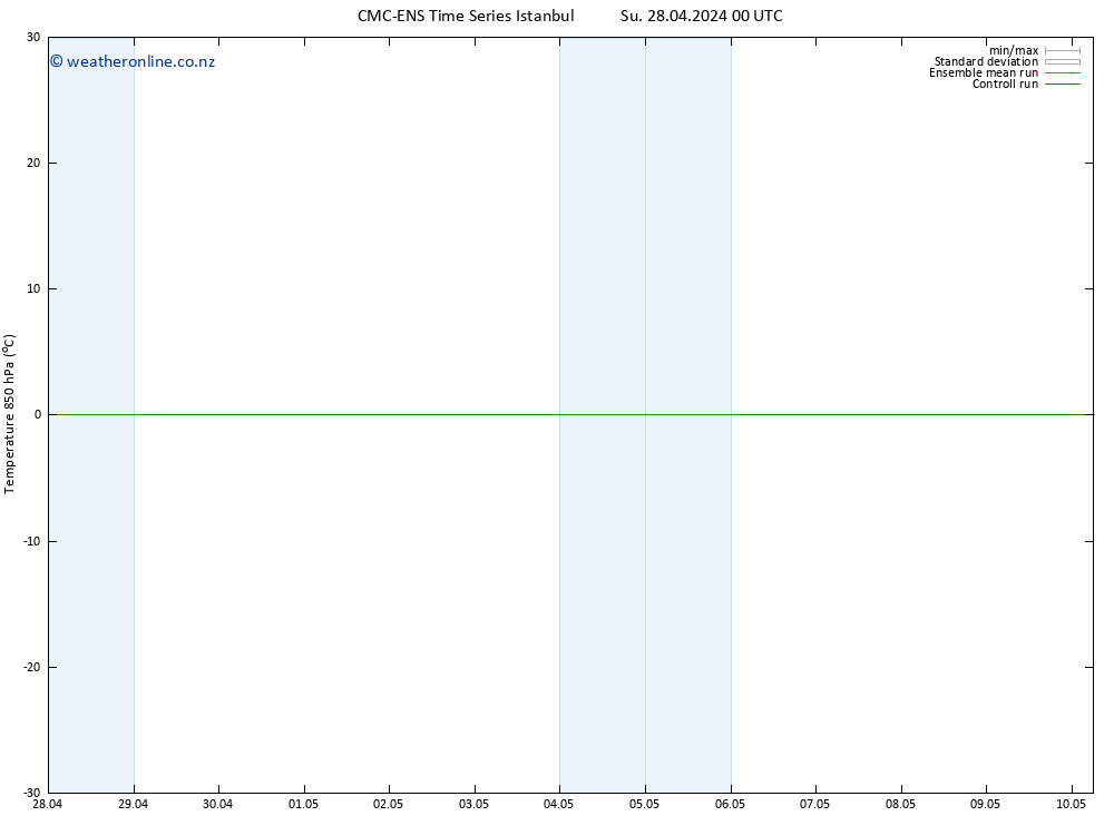 Temp. 850 hPa CMC TS Su 28.04.2024 00 UTC