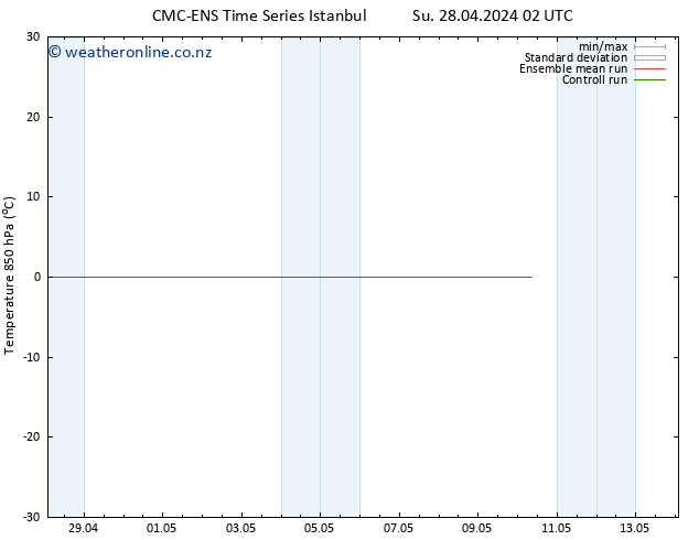 Temp. 850 hPa CMC TS Su 05.05.2024 02 UTC