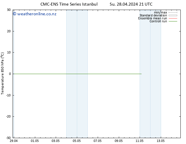 Temp. 850 hPa CMC TS Tu 30.04.2024 21 UTC