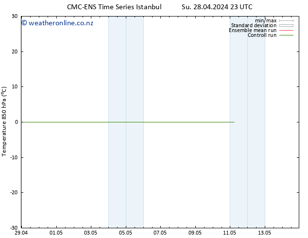 Temp. 850 hPa CMC TS Sa 04.05.2024 23 UTC