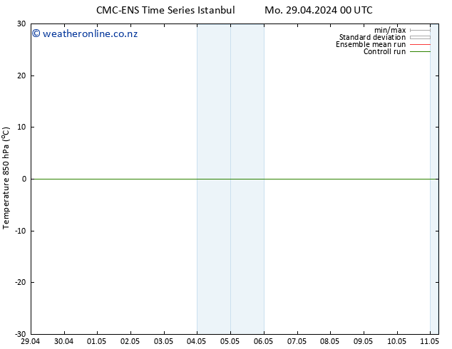 Temp. 850 hPa CMC TS Su 05.05.2024 12 UTC