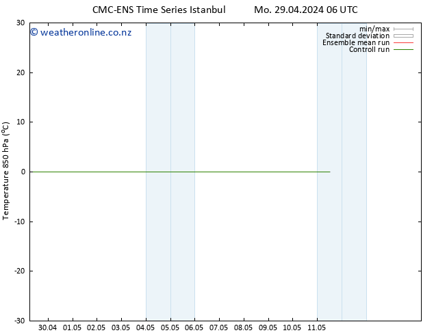 Temp. 850 hPa CMC TS Tu 30.04.2024 00 UTC